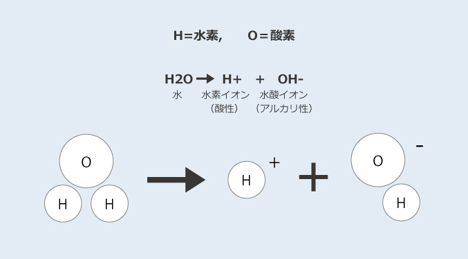 水素イオン指数